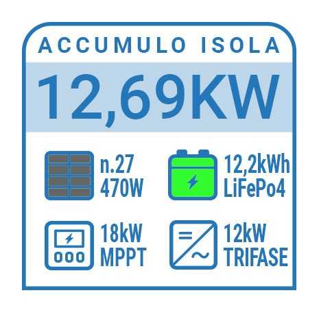 Impianto fotovoltaico off grid trifase 12kW