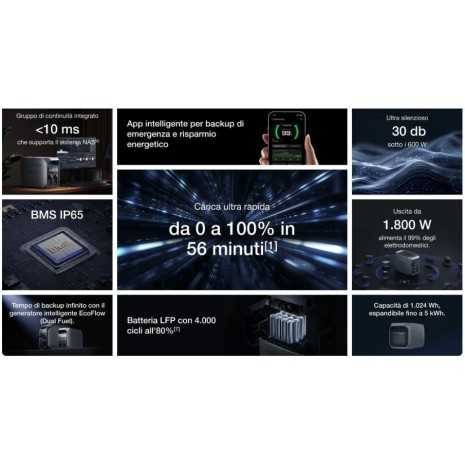 Delta 3 caratteristiche