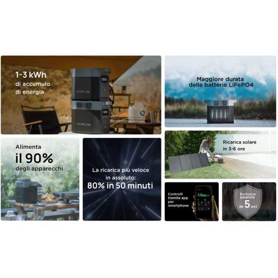 Power station Delta 2 ecoflow descrizione