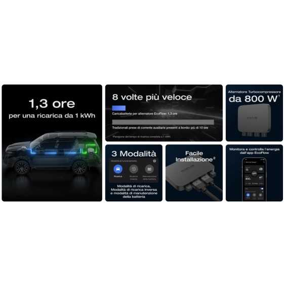 Alternator charger 800W Booster Ecoflow caratteristiche