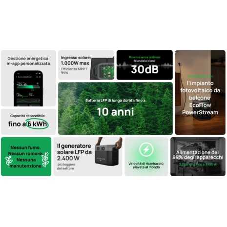 Kit Camperizzazione 470W con Power Station...