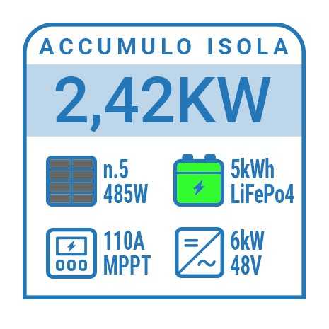 Kit fotovoltaico a isola 2,42 kW con inverter...