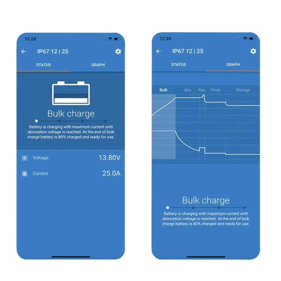 App Victron SmartSolar