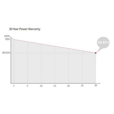 Pannello fotovoltaico Longi Hi Mo X10 garanzia