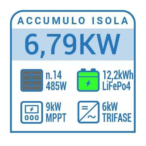 Impianto fotovoltaico off grid trifase 6kW