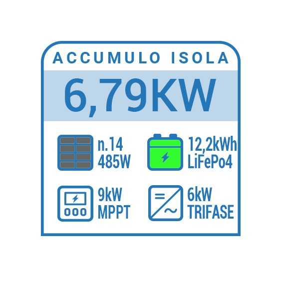 Impianto fotovoltaico off grid trifase 6kW