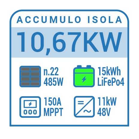 Impianto fotovoltaico a isola 7kW off grid