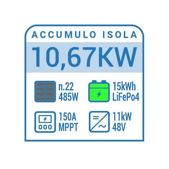 Impianto fotovoltaico a isola 7kW off grid