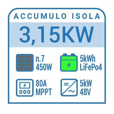 Impianto fotovoltaico a isola 3kW