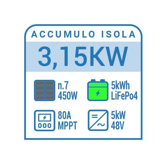 Impianto fotovoltaico a isola 3kW