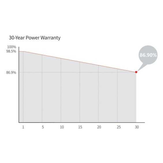 435W Pannello Fotovoltaico Monocristallino Bifacciale Longi Hi-Mo 6M Explorer celle Perc Half-Cut