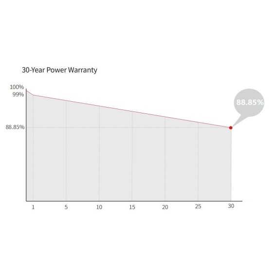 Impianto fotovoltaico 4kW con accumulo 5kWh ZCS e Longi