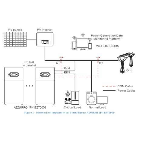 Inverter per accumulo Retrofit ZCS Azzurro...