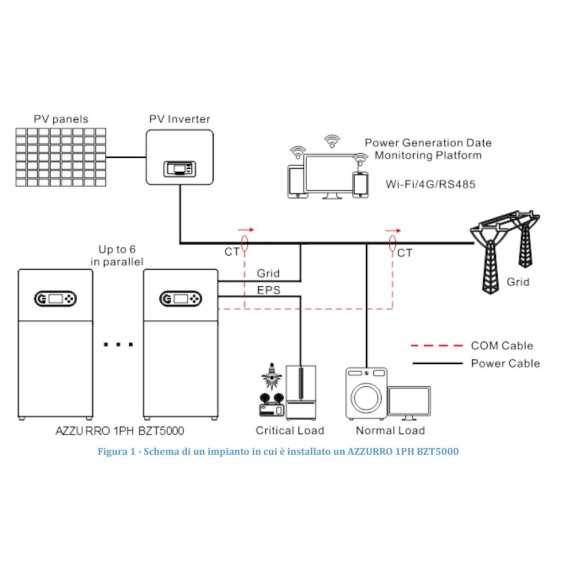 Inverter per accumulo Retrofit ZCS Azzurro BZT5000 monofase