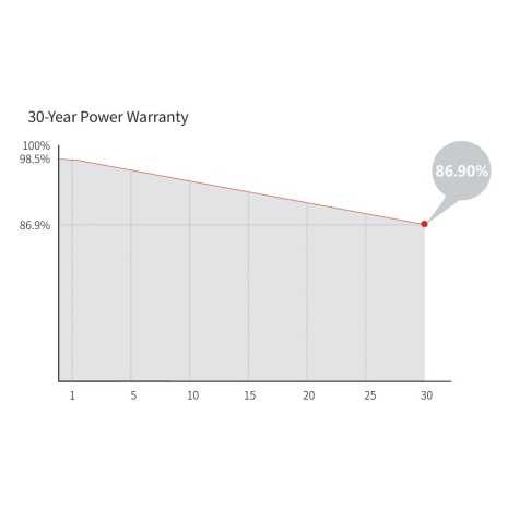 Pannello fotovoltaico Longi 435W