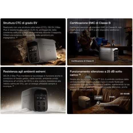 Kit Camperizzazione 485W con Power Station...