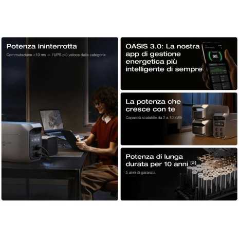 Kit Camperizzazione 485W con Power Station...