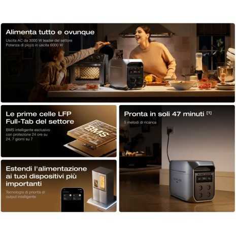 Kit Camperizzazione 485W con Power Station...