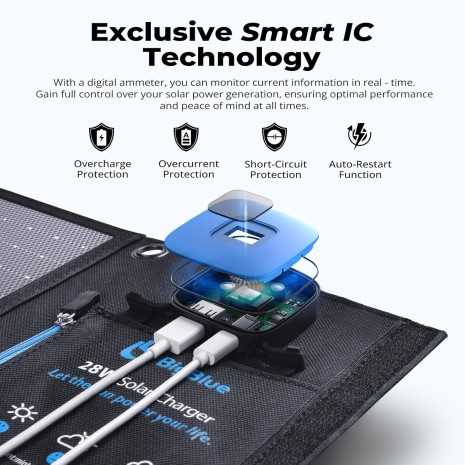 28W Pannello solare pieghevole | Solar charger...