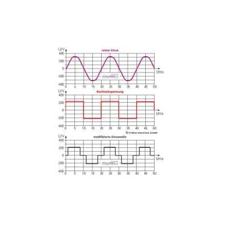 Inverter onda pura Fraron 2200W 24V