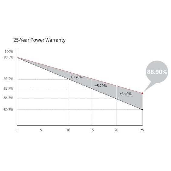 440W Pannello Fotovoltaico Monocristallino 24V Longi Hi-Mo 6M Explorer celle Perc Half-Cut