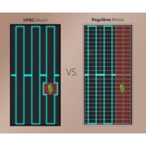 100W Pannello Fotovoltaico Monocristallino 12V HPCB All-Black Enjoy Solar®