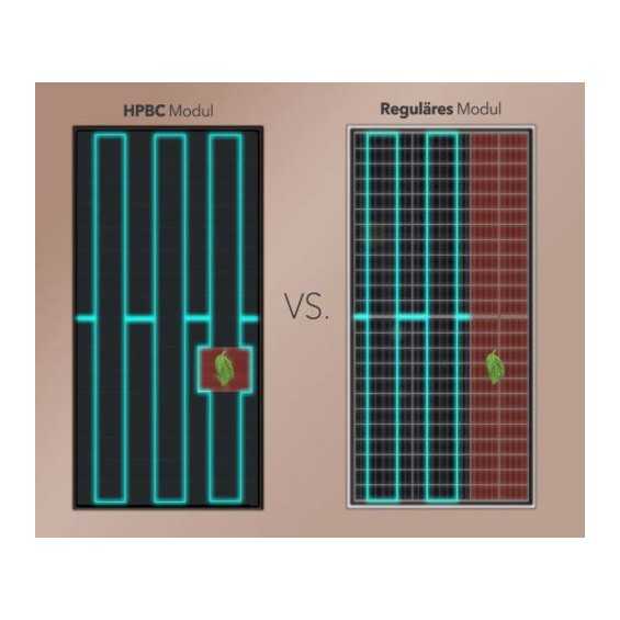 100W Pannello Fotovoltaico Monocristallino 12V HPCB All-Black Enjoy Solar®