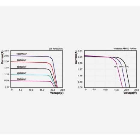 Pannello fotovoltaico monocristallino 50W enjoysolar