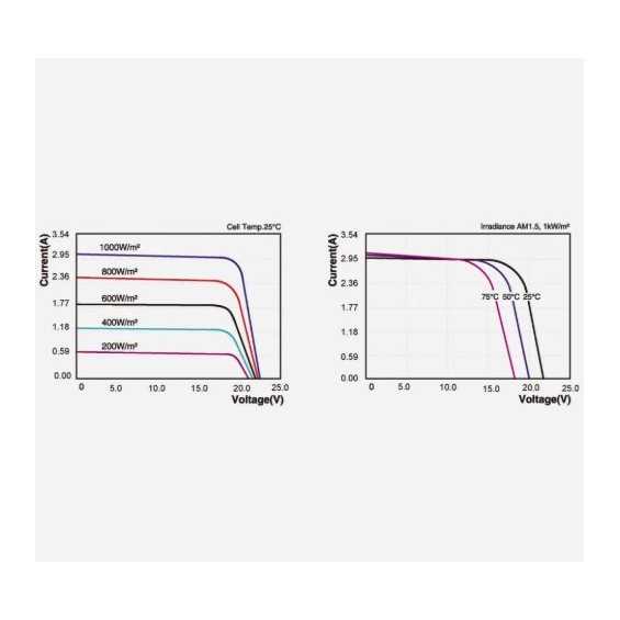 Pannello fotovoltaico monocristallino 50W enjoysolar