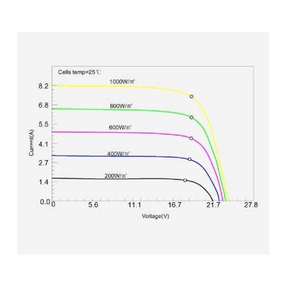 150W pannello ETFE semiflessibile EnjoySolar® 10 Busbar celle PERC