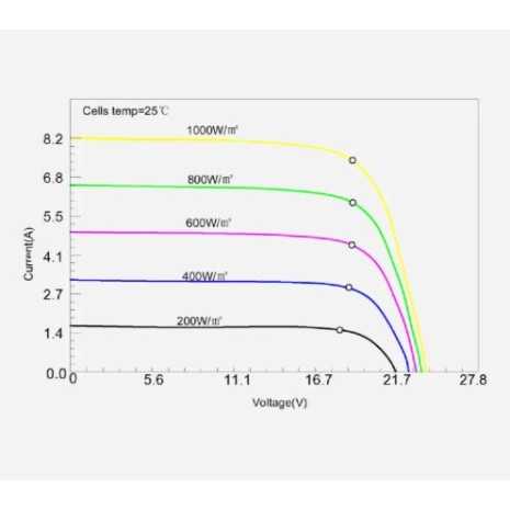 50W pannello ETFE semiflessibile EnjoySolar® celle PERC