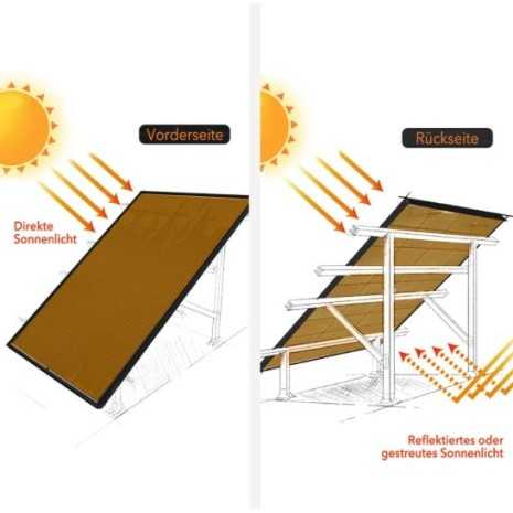 210W Pannello fotovoltaico bifacciale