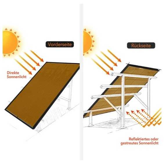 210W Pannello fotovoltaico bifacciale 210W Pannello fotovoltaico bifacciale