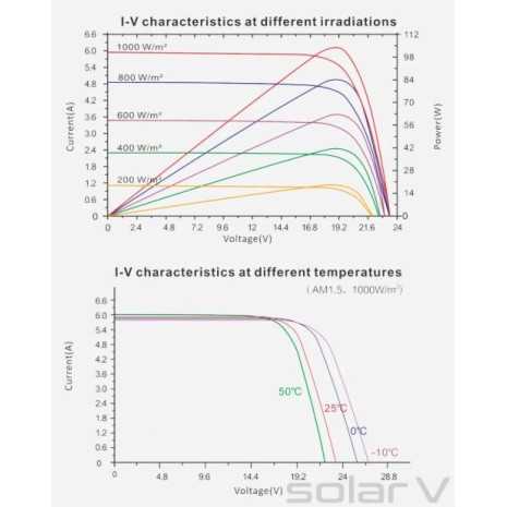 100W Pannello Fotovoltaico Monocristallino 12V 9 Busbar Enjoysolar®
