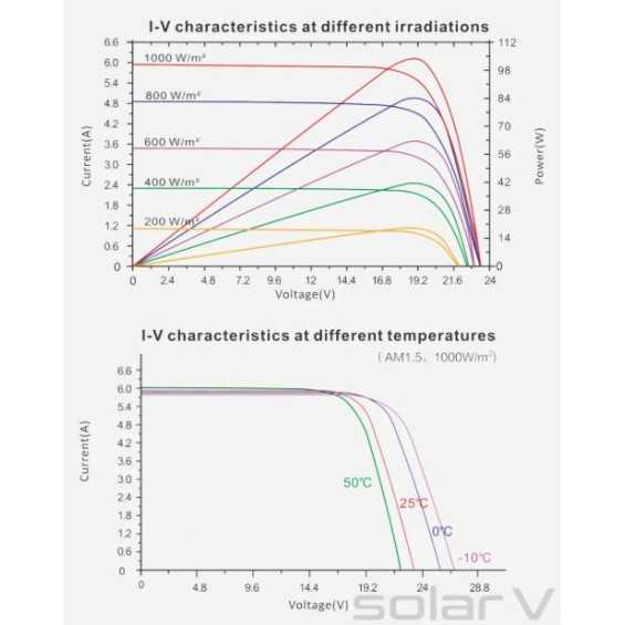 100W Pannello Fotovoltaico Monocristallino 12V 9 Busbar Enjoysolar® 100W Pannello Fotovoltaico Monocristallino 12V 9 Busbar Enjoysolar®