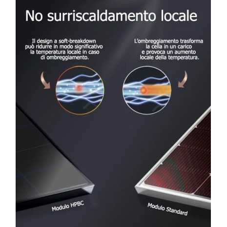 200W Pannello Fotovoltaico Monocristallino 12V HPCB All-Black Enjoy Solar®