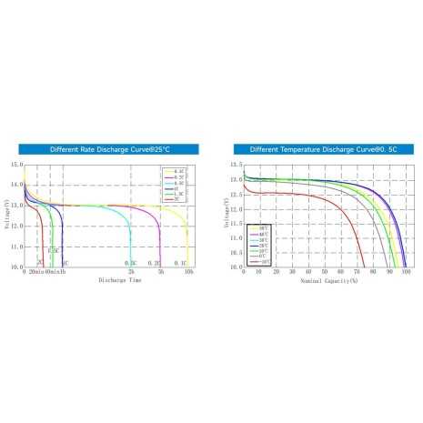 Batteria LiFePO4 50Ah 12.8V - 0,64kWh EpEver con Bluetooth | Riscaldatore integrato