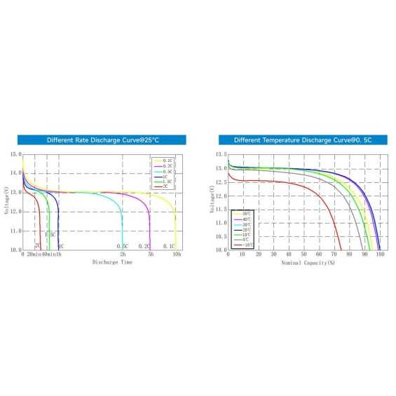 Batteria LiFePO4 50Ah 12.8V - 0,64kWh EpEver con Bluetooth | Riscaldatore integrato