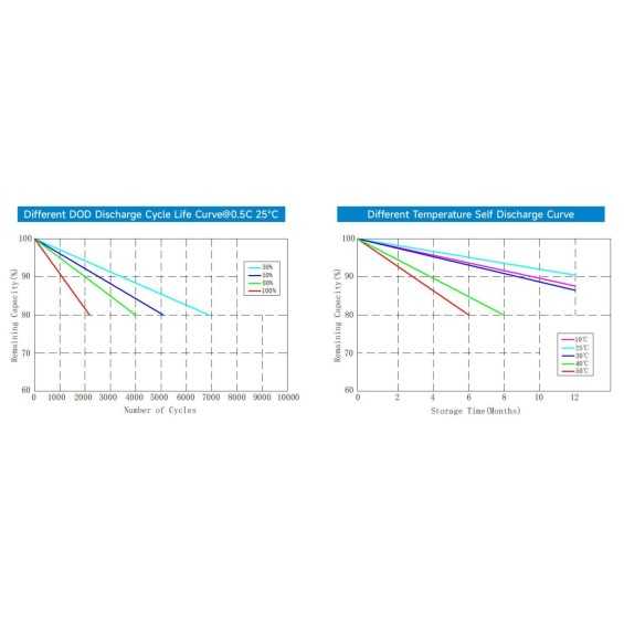 Batteria LiFePO4 50Ah 12.8V - 0,64kWh EpEver con Bluetooth | Riscaldatore integrato