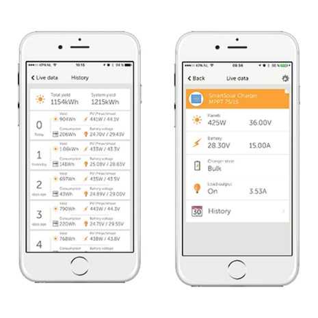 Regolatore di carica 15A 12/24V 100V MPPT...