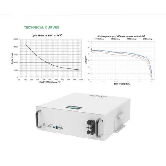 Batteria V-Tac 5kWh Bassa Tensione