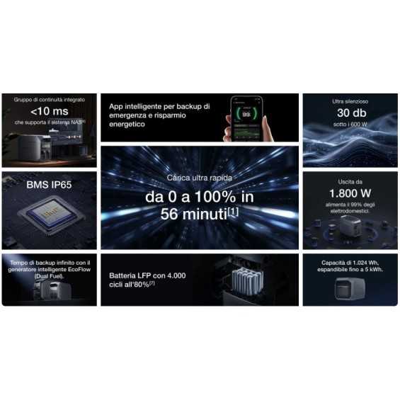 Kit solare a isola con accumulo Litio - Delta 3 Kit solare a isola con accumulo Litio - Delta 3