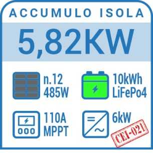 impianto fotovoltaico 6kW