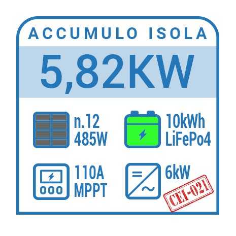 impianto fotovoltaico 6kW
