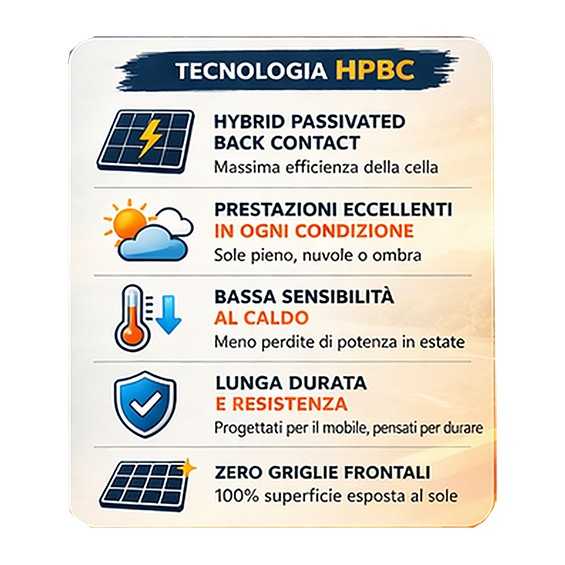 Kit Solare Camper 200W HPBC 36V | Pannello fotovoltaico monocristallino | Regolatore Victron MPPT | Kit Completo