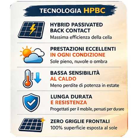 Kit Solare Camper 230W HPBC 36V | Pannello...
