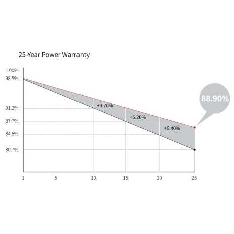435W Pannello Fotovoltaico Monocristallino 24V...