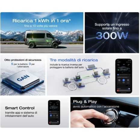 Alternator Charger 1000W | Booster Ecoflow per Power Station Delta