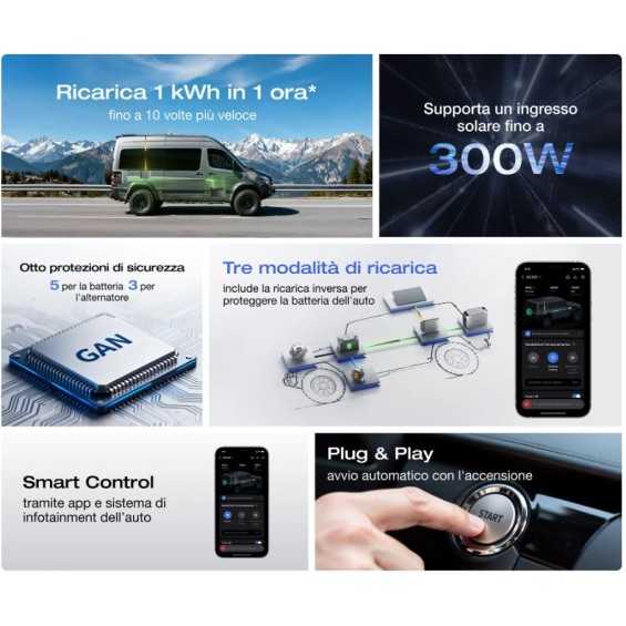 Alternator Charger 1000W | Booster Ecoflow per Power Station Delta