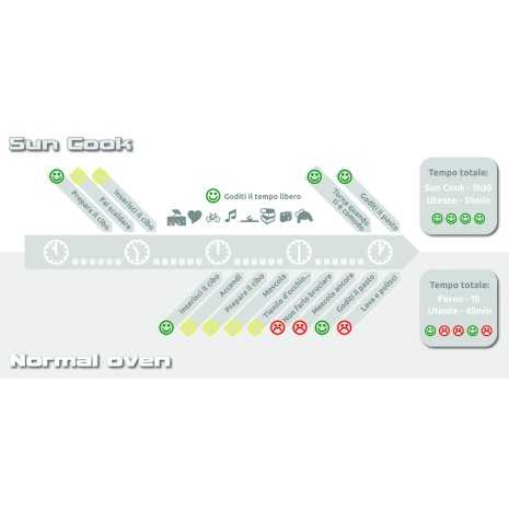 Forno solare portatile